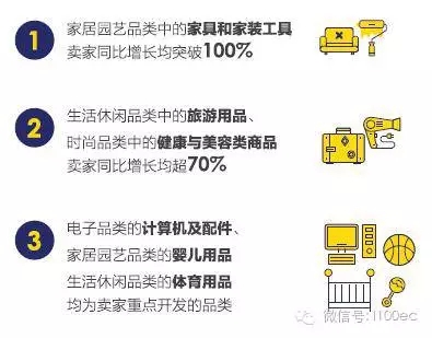 eBay中国卖家挺进跨境电商零售出口产业报告